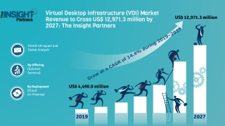 Virtual Desktop Infrastructure (VDI) Market