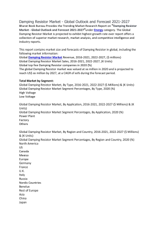 Damping Resistor Market