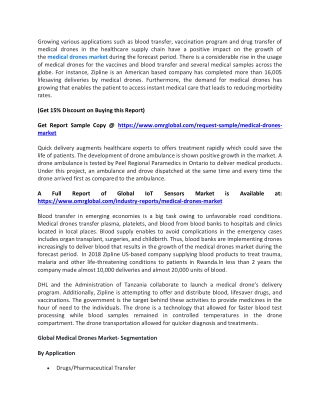 Medical Drones Market