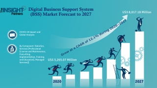 Digital Business Support System (BSS) Market grow at a CAGR of 12.1%