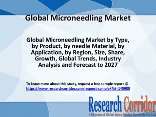 Global-Microneedling-Market