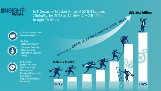 IoT Security Market to 2025 - Global Analysis and Forecast