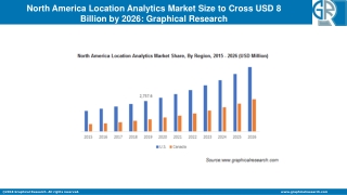 North America Location Analytics Market