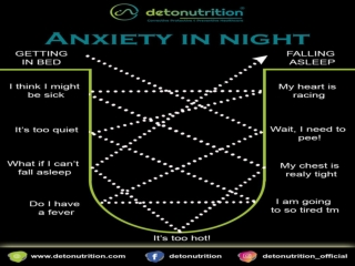 Do you feel anxiety in night