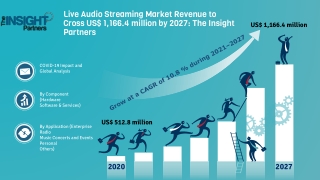 Live Audio Streaming Market to 2027 - Global Analysis and Forecasts