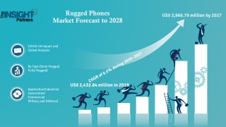 Rugged Phones Market Forecast to 2027