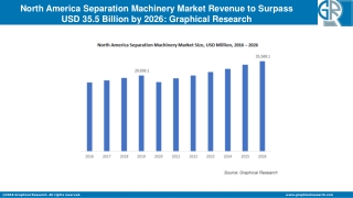 North America Separation Machinery Market