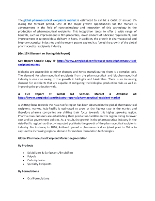 Pharmaceutical Excipient Market