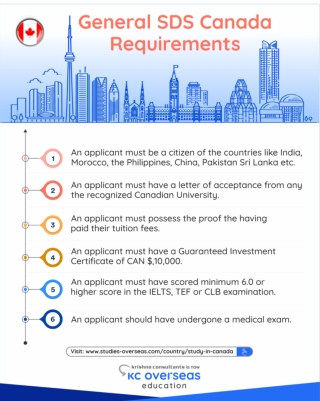 General SDS Canada Requirements