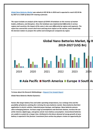 Global Nano Batteries Market