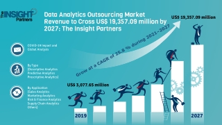 Data Analytics Outsourcing Market to 2027 - Global Analysis and Forecasts