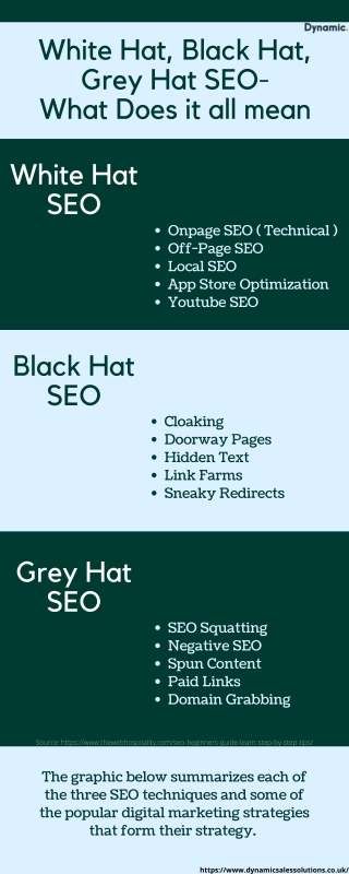 White Hat Black Hat Grey Hat SEO What Does it all mean