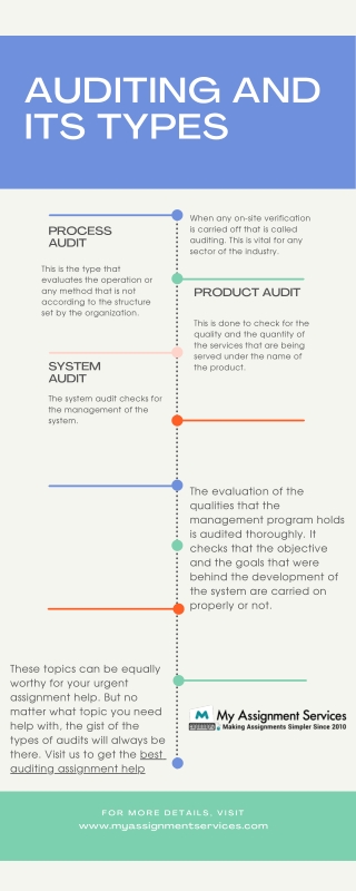 Auditing and Its Types