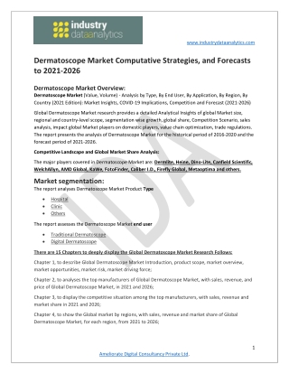 Dermatoscope Market