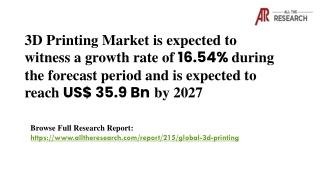 3D Printing Market