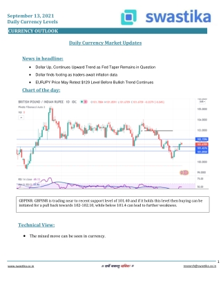 Curreny daily levels 13 sep 2021