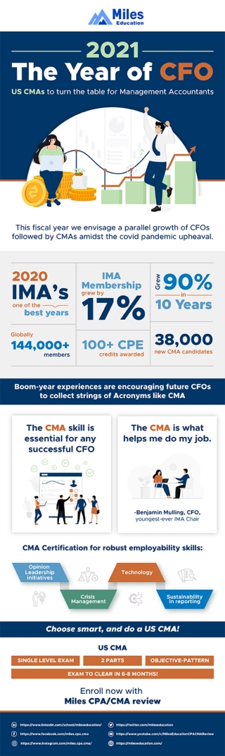 2021- The year of CFO