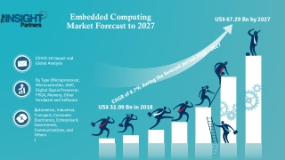 Embedded Computing Market Forecast to 2027