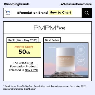 indiebrands_pmpm
