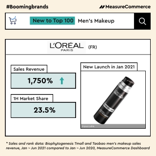 b_loreal