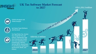 UK Tax Software Market Forecast to 2027 - COVID-19 Impact and Country Analysis