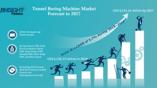 Tunnel Boring Machine Market Estimated to Flourish by 2027