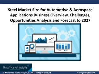 Steel Market Size for Automotive & Aerospace Applications