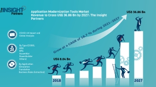 Application Modernization Tools Market to 2027 - Global Analysis and Forecasts