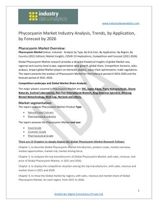 Phycocyanin Market