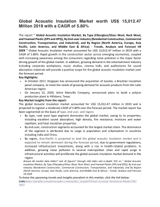 Global Acoustic Insulation Market