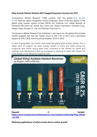 Ethyl Acetate Market Outlook 2021 Rugged Expansion Foreseen by 2031
