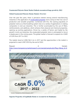 Unsaturated Polyester Resin Market Outlook encountered huge growth by 2022