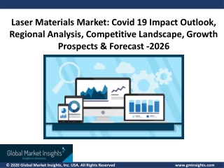 Laser Materials Market