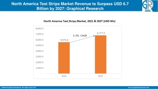 North America Test Strips Market