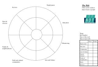 The Web Outer circle is places Inner Circle is people