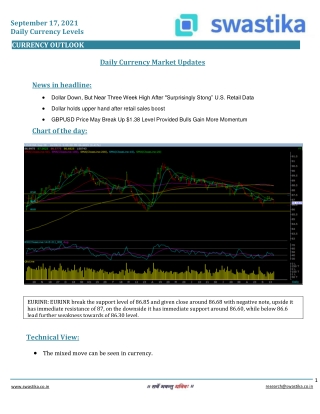 Curreny daily levels (17-Sept)