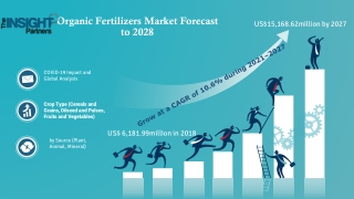 Organic Fertilizers Market is projected to reach US$15,168.62million by 2027
