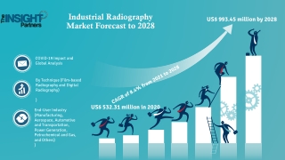Industrial Radiography