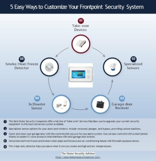 Top 5 Tips for Frontpoint Security System Customization