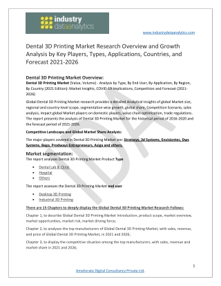 Dental 3D Printing Market