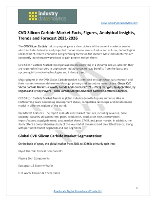 CVD Silicon Carbide Market