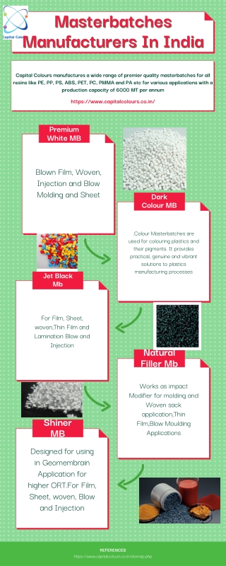 Masterbatches Manufacturers In India