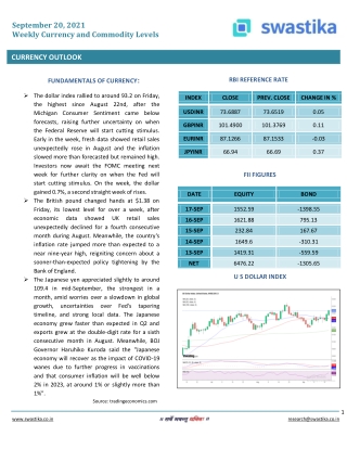 WEEKLY CURRENCY COMMODITY REPORT (20SEP)
