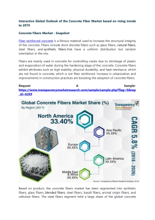 Interactive Global Outlook of the Concrete Fiber Market based on rising trends t