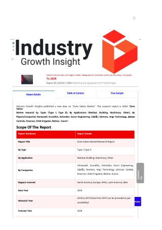 Zone Valves Market Report | Global Forecast To 2028