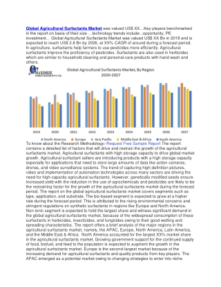 Global Agricultural Surfactants Market was valued US