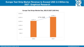Europe Test Strips Market