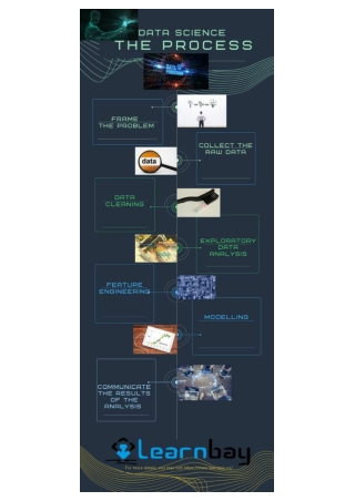 Data Science Process