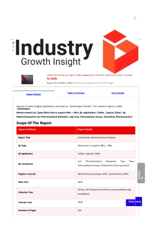 Zolmitriptan Market Report | Global Forecast To 2028