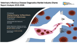Veterinary Infectious Disease Diagnostics Market Industry Shares Report Analysis